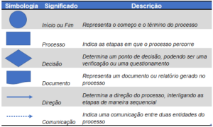 Fluxograma De Processo: O Que É E Como Fazer - Gestão Produtiva