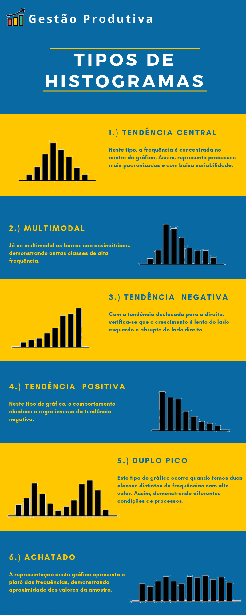 Histograma: O Que É E Como Fazer - Gestão Produtiva