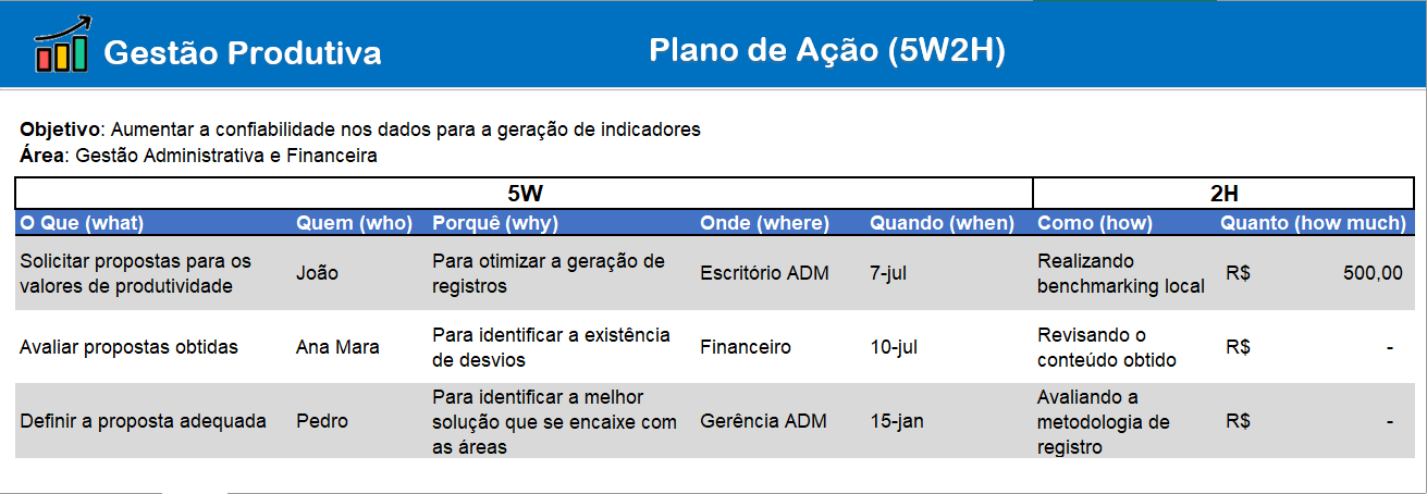 Exemplo De Plano De Ação Clima Organizacional